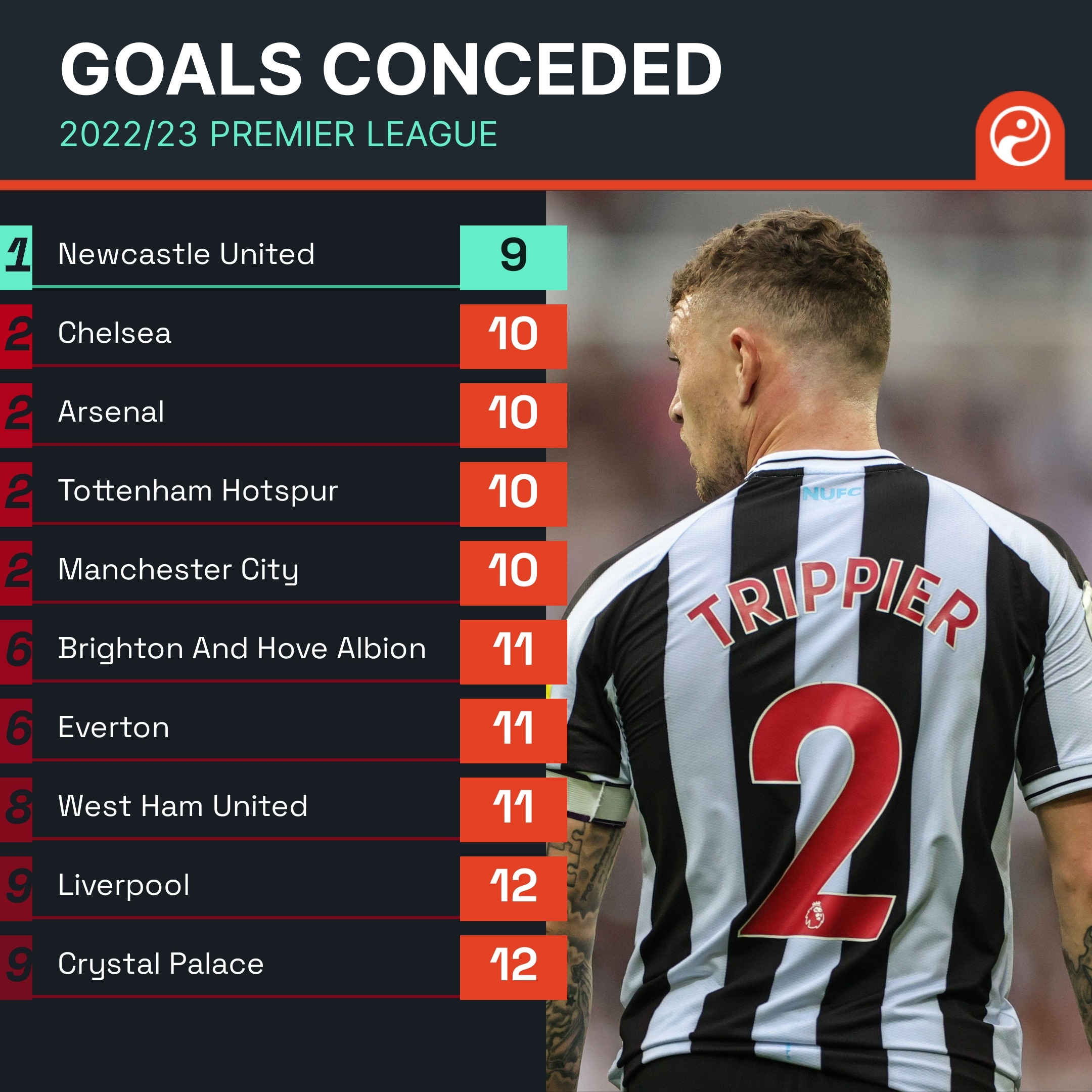 本纳塞尔与 本纳塞尔与